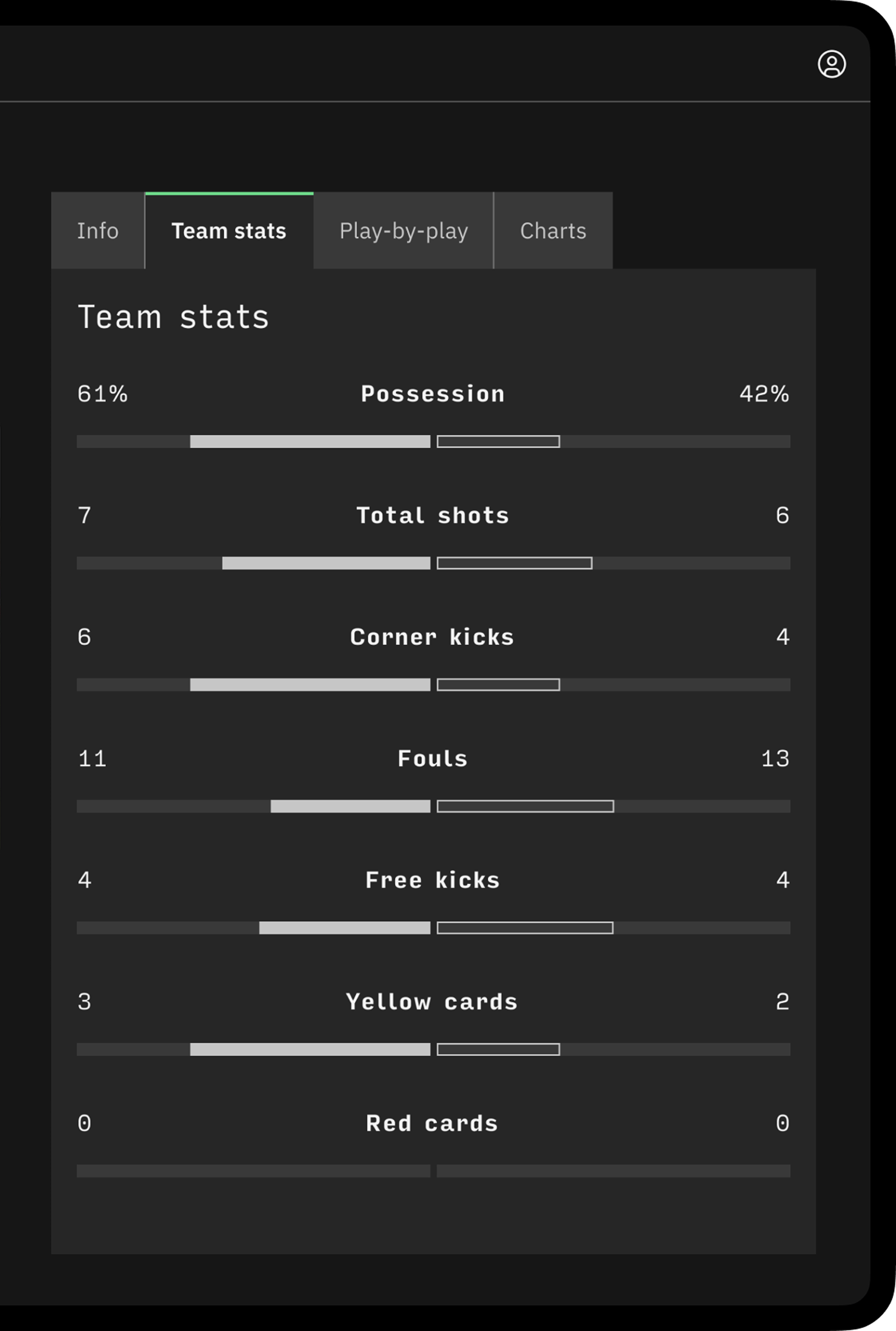 Team Statistics Dashboard